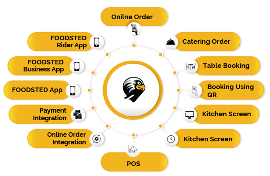 FOODSTED Smart